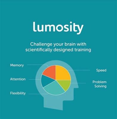 Lumosity! Một Trò Chơi Huấn Luyện Não Bộ Liệu Có Thật Sự Hiệu Quả?